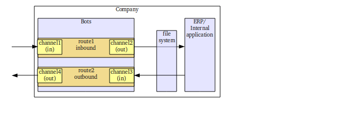 ../../_images/ChannelScheme.png