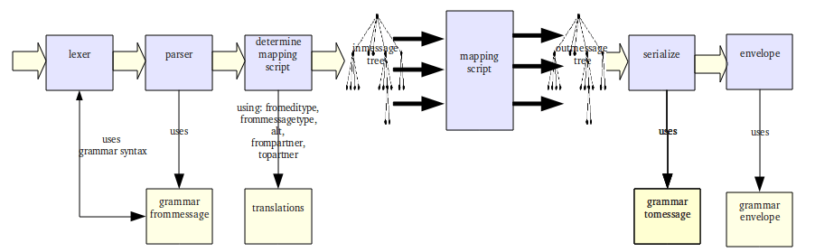 ../../../_images/MappingScheme.png