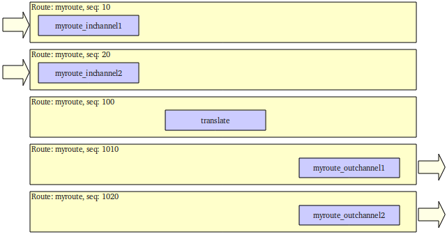 ../../../_images/RouteDiagramComp.png